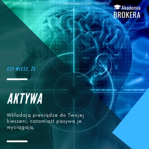 Aktywa